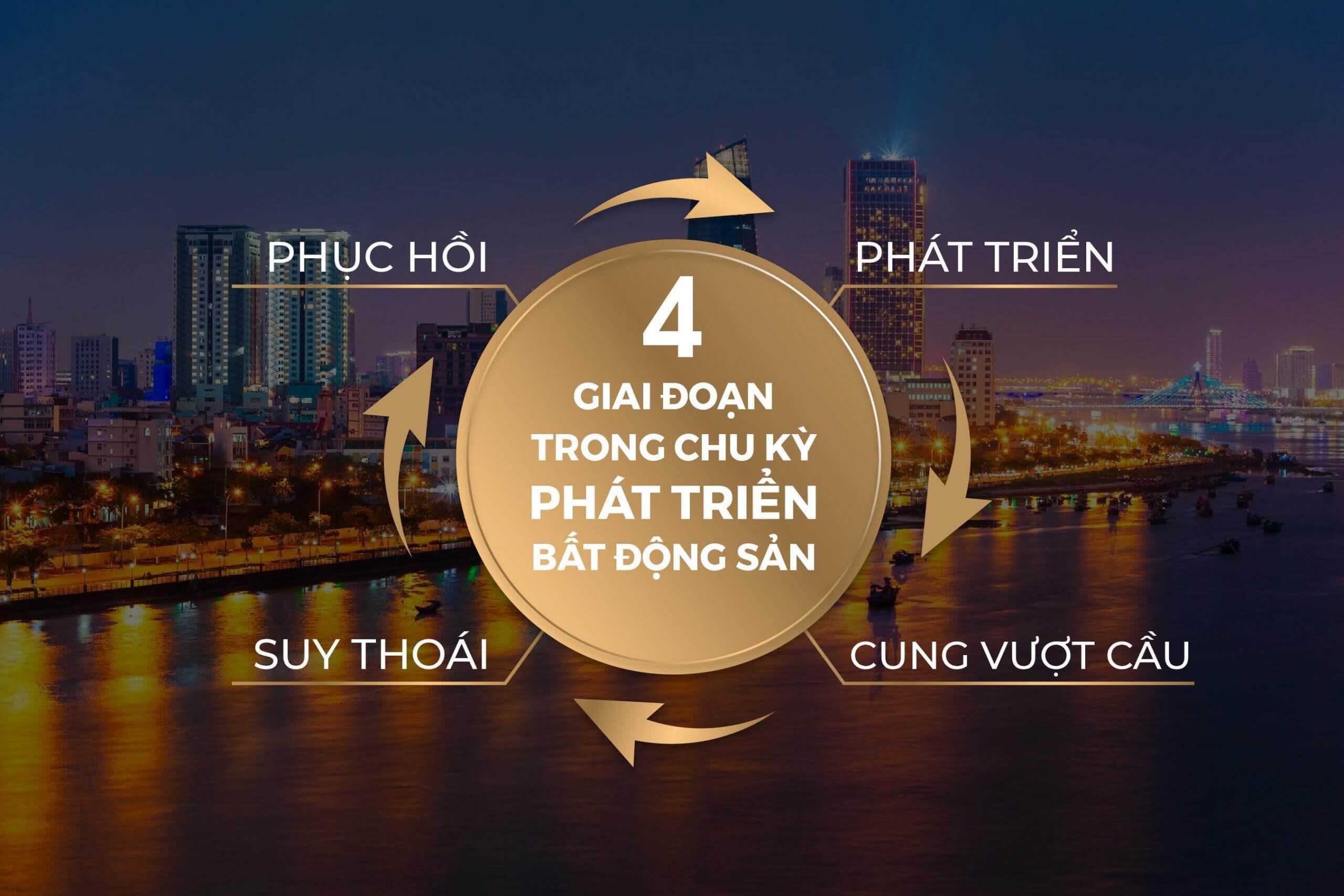 Chu kỳ thị trường bất động sản Việt Nam là gì? Chiến lược đầu tư bất động sản theo chu kỳ