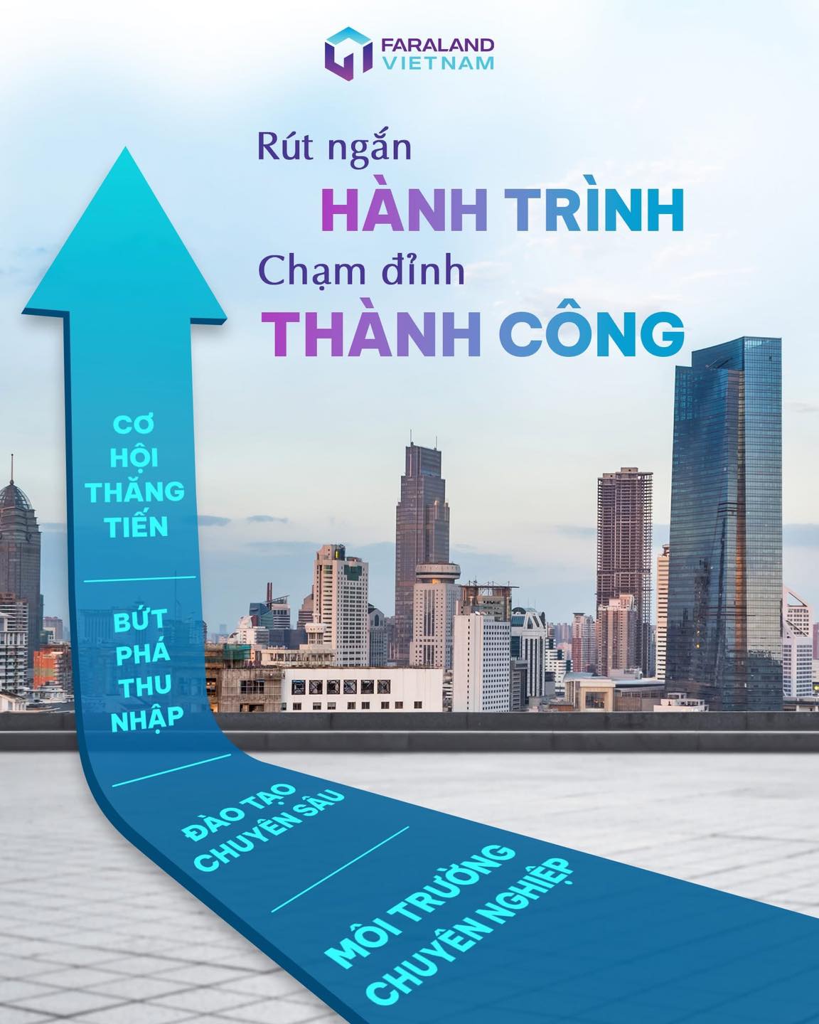 Lộ trình đào tạo bài bản 